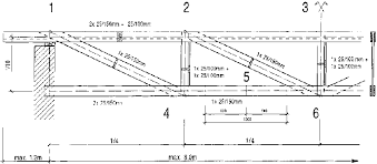 Roof Truss Guide Design And Construction Of Standard