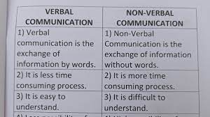 difference between verbal communication