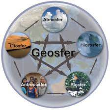 Lapisan geosfer merupakan cabang ilmu geografi yang mewakili segala lapisan stuktur bumi mencakup semua sumber ilmu pengetahuan. Objek Material Geografi Dan Objek Formal Geografi