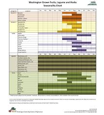 61 Abiding Pacific Northwest Seasonal Produce Chart