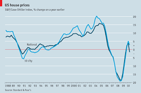 Comments On House Prices Double Dip The Economist