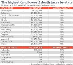 Here Are The 20 Most Expensive Places In America To Die