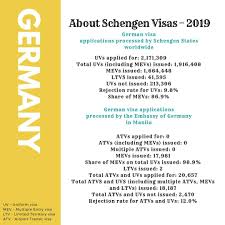 germany visa from philippines how to