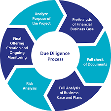 For each stage in the project life cycle, conceptual design till decommissioning, there are particular considering this, detailed cost estimates are only performed at specific points during the design and at the bidding; Types Of Due Diligence Know The Different Due Diligence Methods