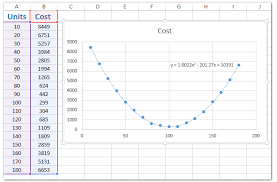 How To Add Best Fit Line Curve And Formula In Excel