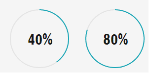 Percent Pie Chart With Css Only Stack Overflow