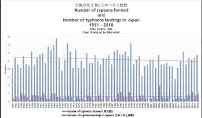 Japan Sea Surface Temperatures Typhoons Show Japanese Media