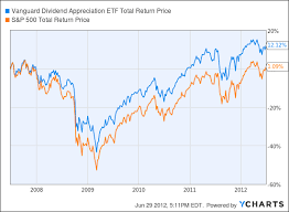 Dividend Yield Is A Suckers Bet Looking Under The Hood Of