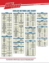 39 Thorough Chart Cooler Services Co Inc