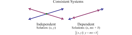 Linear Systems With Two Variables And