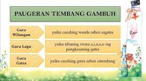 Maybe you would like to learn more about one of these? Wulangan 2 Tembang Macapat Gambuh Kelas 4 Sd Mi Bahasa Jawa Youtube