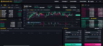 Binance is a cryptocurrency exchange platform that combines digital technology and finance. Binance Exchange Review 2021 Details Features Coinquora