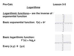 Ppt Pre Calc Lesson 5 5 Logarithms