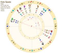 Rip Kate Spade Astrology Readings And Writings By Lynn Hayes