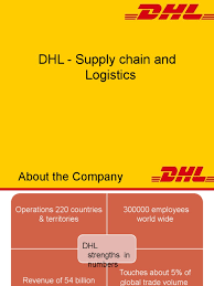 Air and ocean freight forwarding, custom brokerage, dedicated contract carriage, freight brokerage, intermodal and drayage, inventory management and packaging, order fulfillment. Dhl Supply Chain Logistics Supply Chain Management