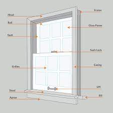 What Are The Key Parts Of A Window