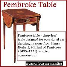 Pembroke Tables From Canonbury Antiques