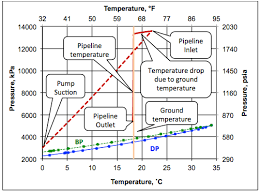 Transportation Of Ethane By Pipeline In The Dense Phase