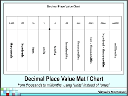 Decimal Place Value Csdmultimediaservice Com