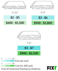 Cost To Install Hardwood Flooring