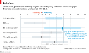 Soldiers Who Have Come Under Fire Often Find God Daily Chart