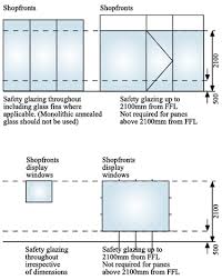 Building Regulations