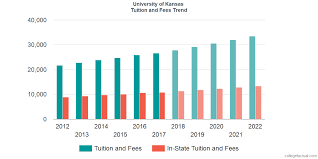 University Of Kansas Tuition And Fees