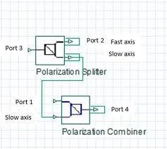 2 2 hybrid polarization beam combiner