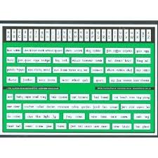 Tht 05 Thrass Grapheme Word Chart Senior Desk Size