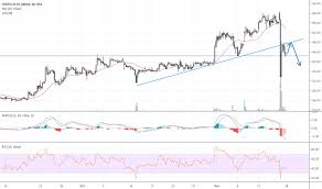 Fortis Stock Price And Chart Nse Fortis Tradingview