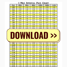 running pace charts mile splits