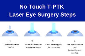 no touch laser eye surgery akıllı