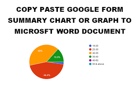 Of course, i tried the same procedure one would use to. Google Forms Unable To Copy Paste Google Form Summary Chart Or Graph To Microsft Word Document