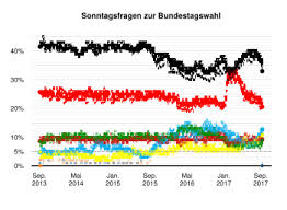 Gaat de piratenpartij verder en hoe? Duitse Bondsdagverkiezingen 2017 Wikipedia