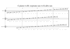 Transposition Chart C Piano Vs B Soprano Sax Vs E Alto