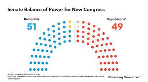 balance of power in the senate