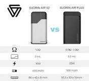 Image result for what is best suorin vape