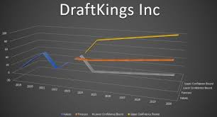 draftkings stock prediction 2025