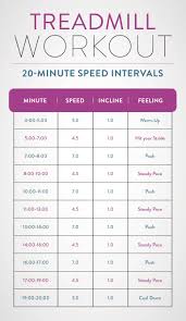 Elliptical Vs Treadmill Which Is A Better Workout