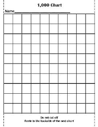 Blank 1 000 Chart
