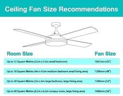 Ceiling Fan Size Chart Chipcard
