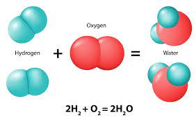 chemical reaction definition types