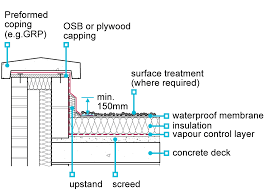 7 1 10 Detailing Of Flat Roofs Nhbc