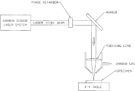 laser welding set up schematic