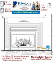 Gas Fireplace Safety