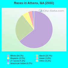 races in athens georgia ga white