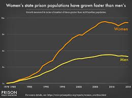 Mass Incarceration The Whole Pie 2018 Prison Policy