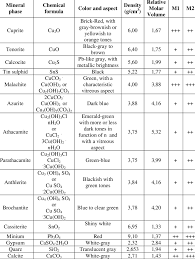 chemical compounds determined by ir
