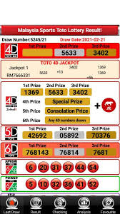 Red and sp indicate date for special draw within 30 days from today. Toto King Toto Home Facebook