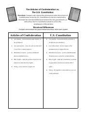 of confederation vs consution pdf